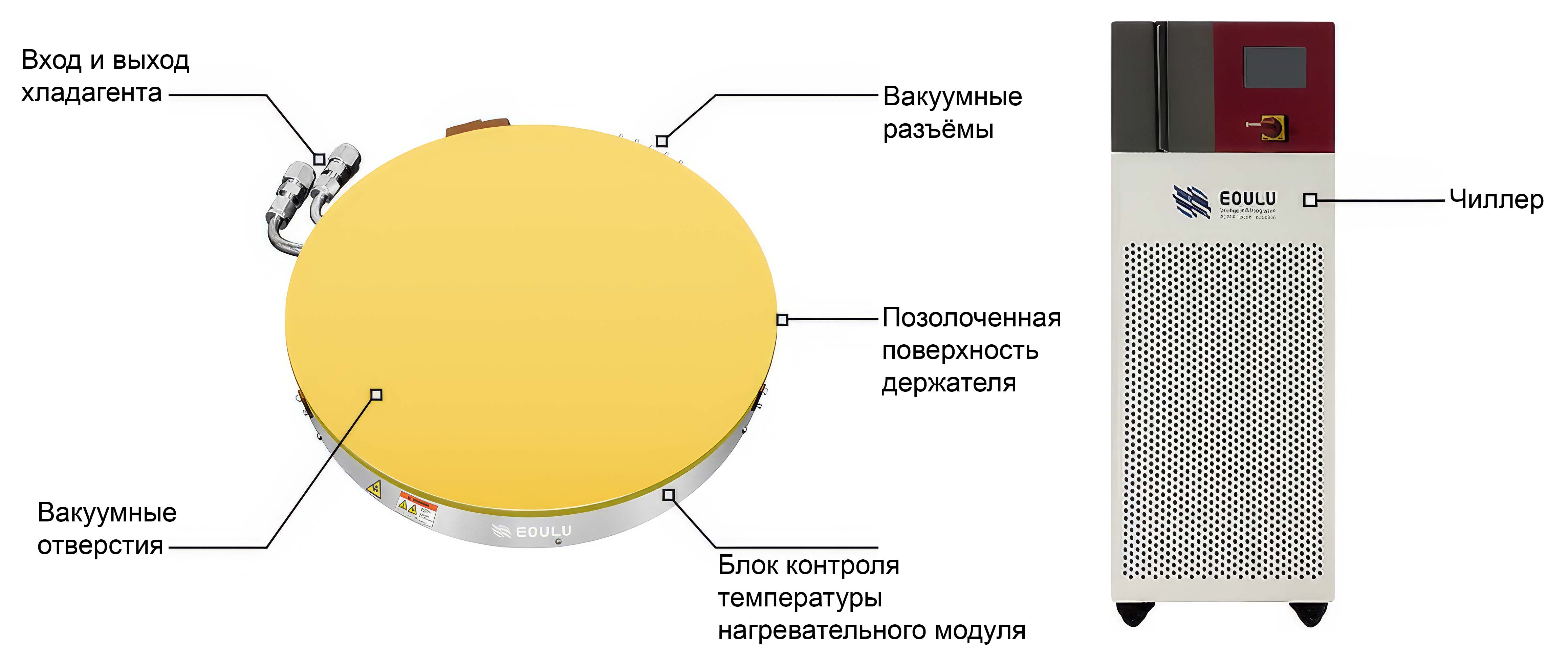 Держатель пластин термосистемы