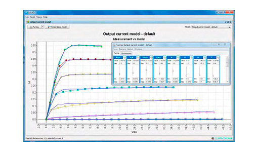 Liner Nonliner Meas Maury