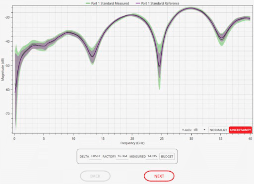 Insight Validation Uncertainty Maury
