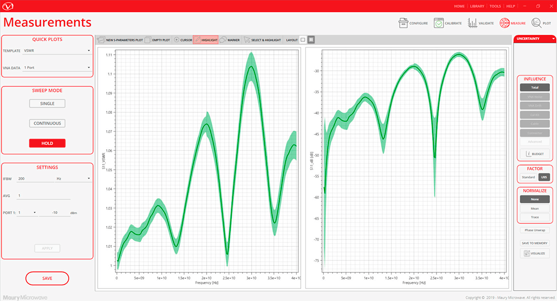 Insight Measurement Uncertainty Maury