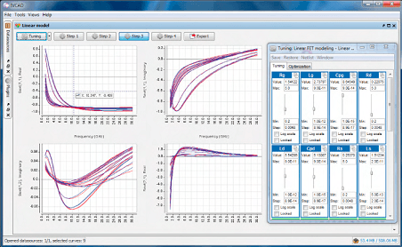 Linear Modeling Maury