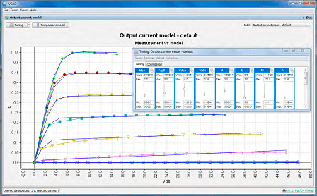 Nonlinear Modeling Maury